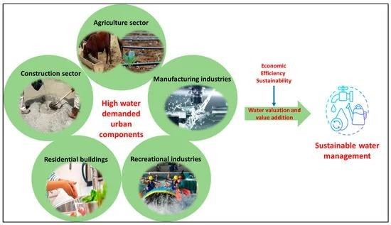 high water demanded urban components